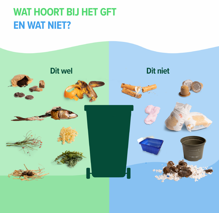 Afbeelding met voorbeelden wat wel en niet in de groen GFT-afvalbak hoort