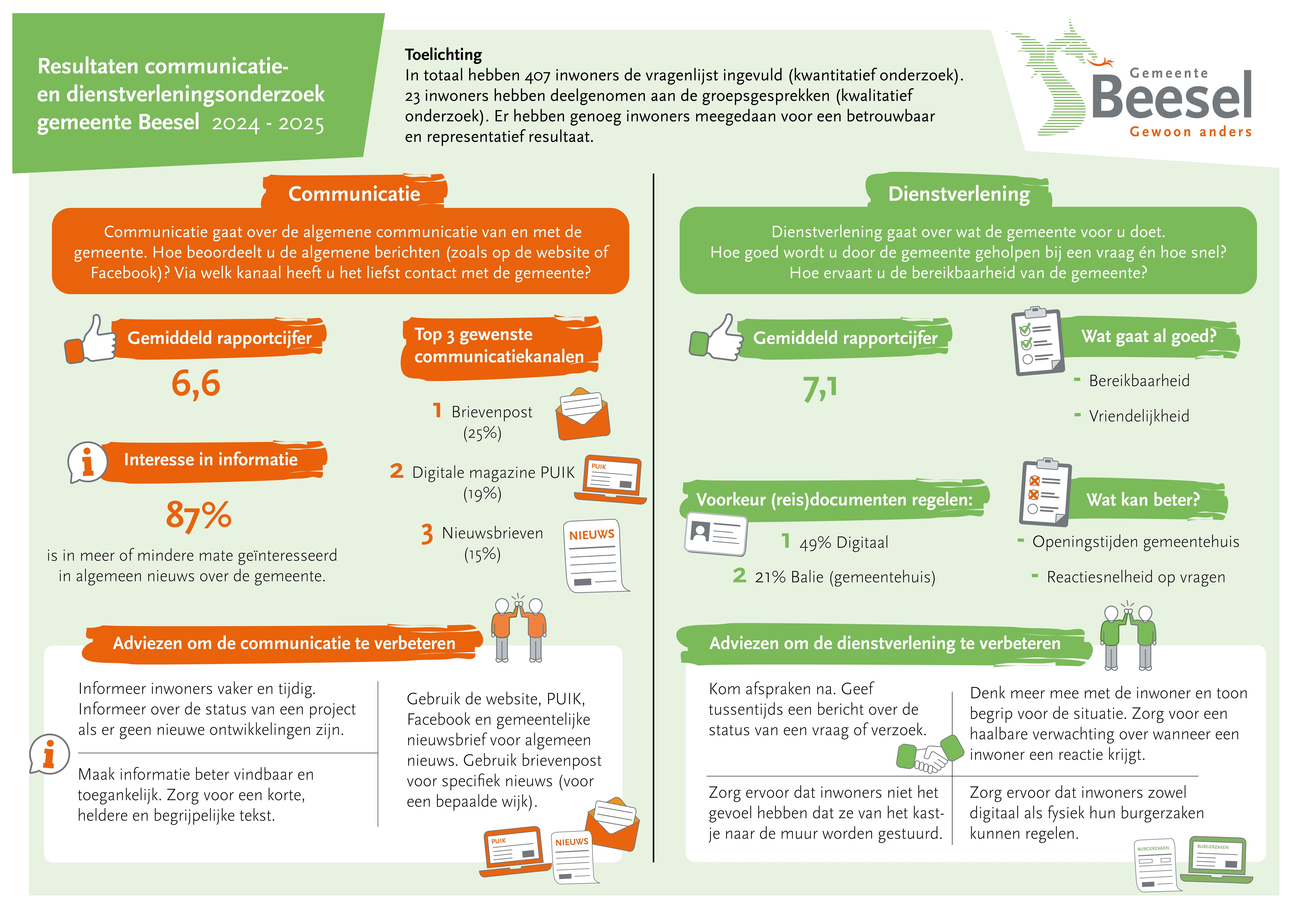 Infographic met resultaten van communicatie- en dienstverleningsonderzoek 2024-2025