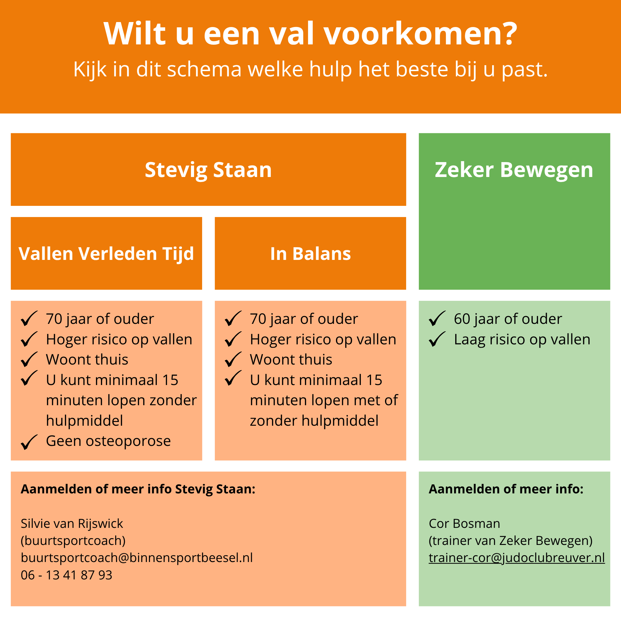 Stroomschema cursussen valpreventie