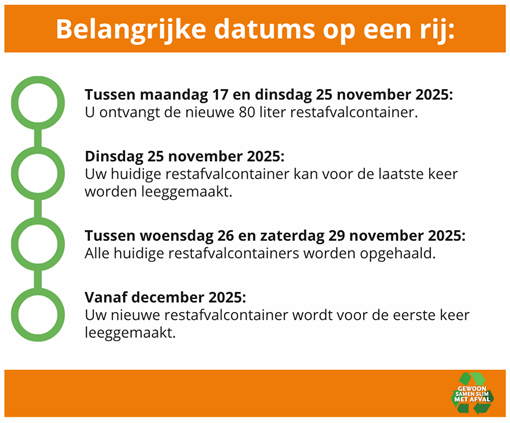Overzicht van de datums dat de restafval containers worden gewisseld in november 2025