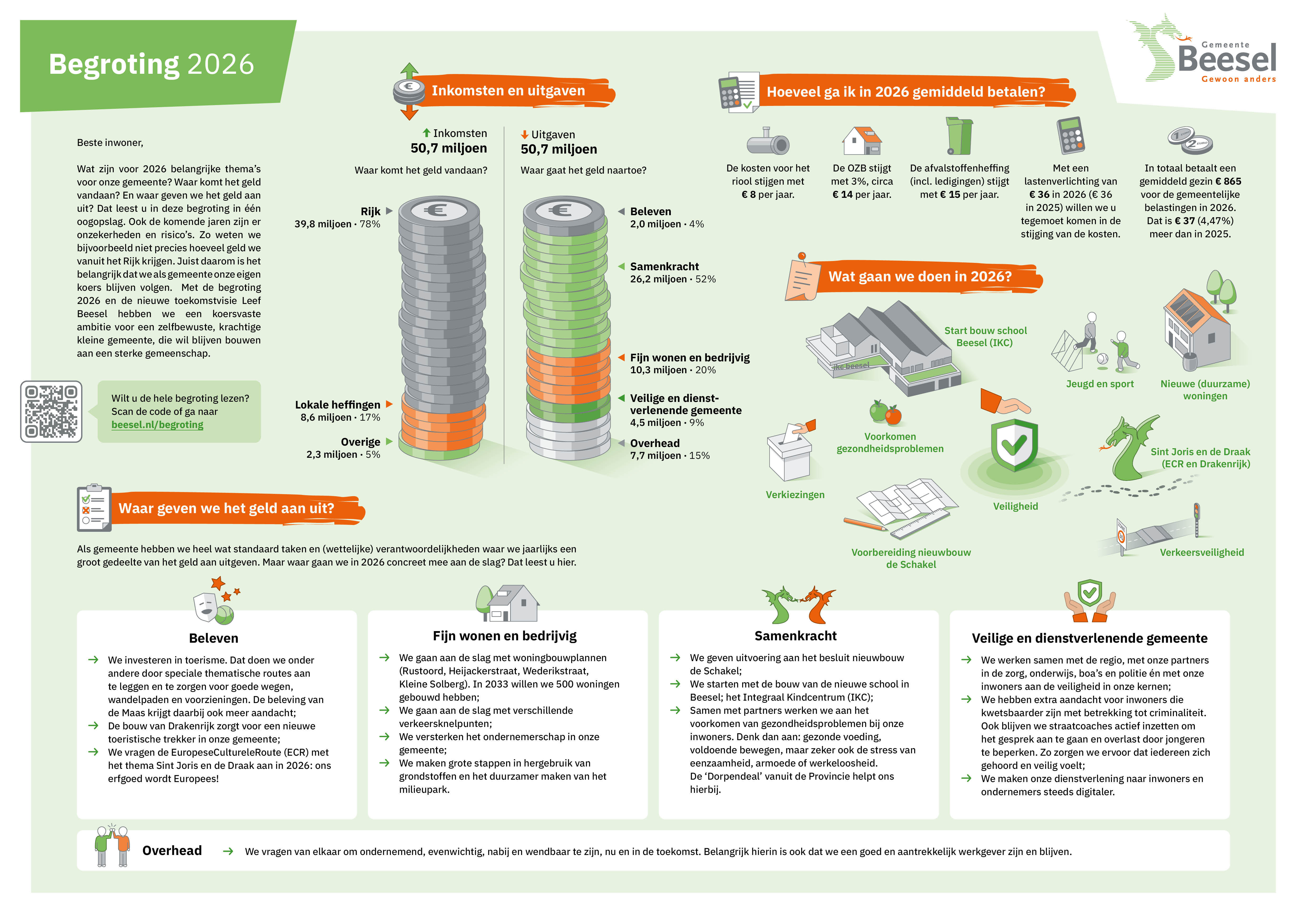 Begroting 2026 in 1 oogopslag