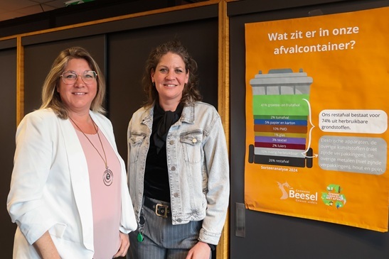 Sarina en Yvet bij een poster waarop staat dat dat in 2024 maar 24% van het ingeleverde restafval daadwerkelijk restafval is.