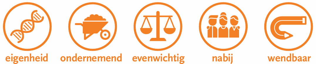 De Beeselse kernwaarden op een rijtje: eigenheid, ondernemed, evenwichtig, nabij en wendbaar